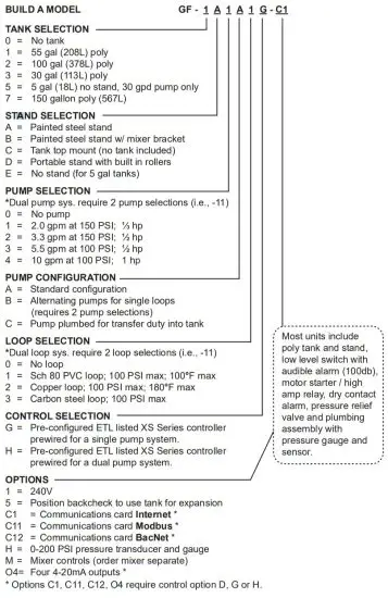 Advantage Controls GF Digital Glycol Feeder with MegaTron XS Controller - Model Numbering