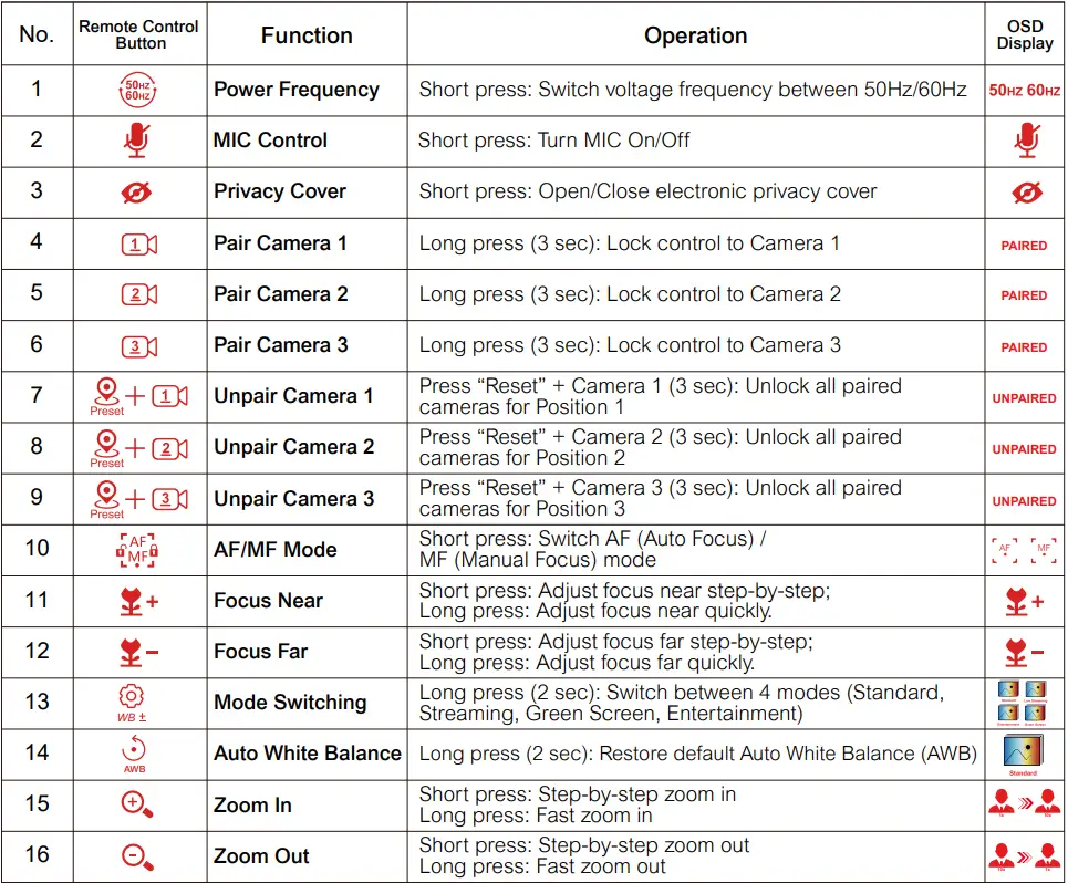 Angetube-871-4K-PTZ-Webcam-with-AI-Tracking-and-Gesture-Control-fig-2