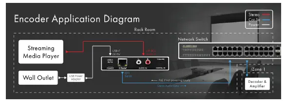 AudioControl-ACP-DANTE-2-Channel-Analog-Audio-Output-DANTE-Encoder- (3)