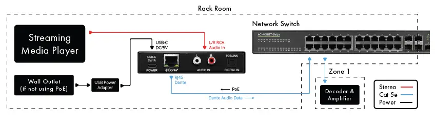 AudioControl-ACP-DANTE-2-Channel-Analog-Audio-Output-DANTE-Encoder- (7)