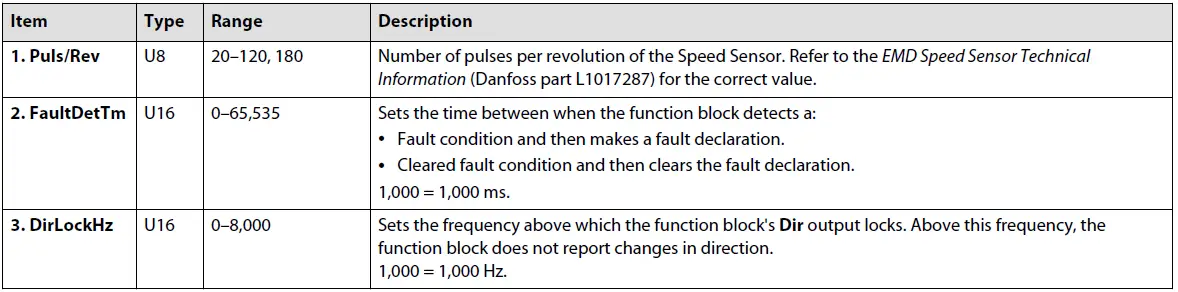 Danfoss-PLUS+1-Compliant-EMD-Speed-Digital-Direction-Function-Block-fig-12