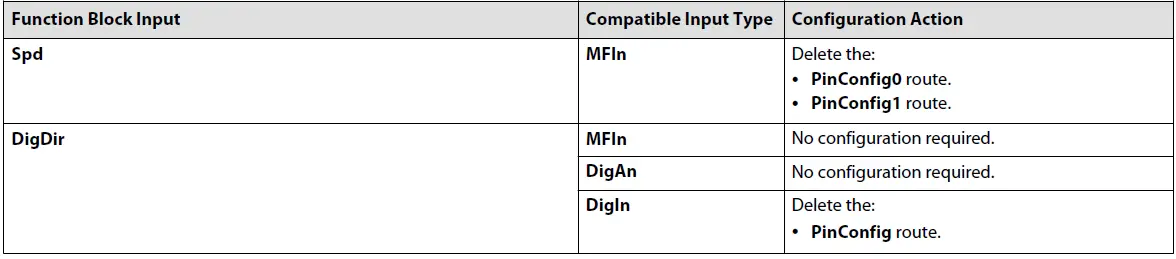 Danfoss-PLUS+1-Compliant-EMD-Speed-Digital-Direction-Function-Block-fig-15