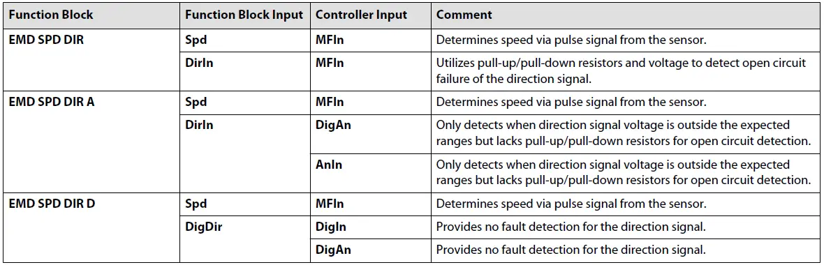 Danfoss-PLUS+1-Compliant-EMD-Speed-Digital-Direction-Function-Block-fig-3