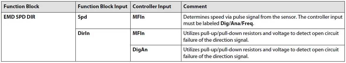 Danfoss-PLUS+1-Compliant-EMD-Speed-Digital-Direction-Function-Block-fig-4
