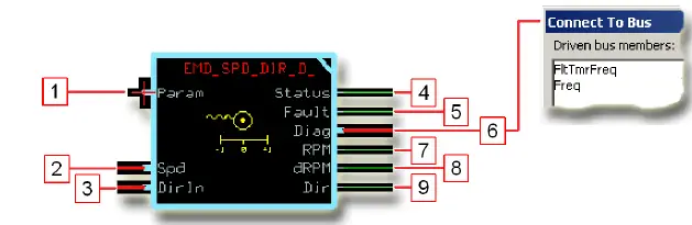 Danfoss-PLUS+1-Compliant-EMD-Speed-Digital-Direction-Function-Block-fig-7