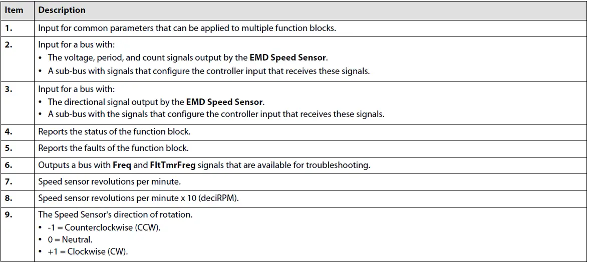 Danfoss-PLUS+1-Compliant-EMD-Speed-Digital-Direction-Function-Block-fig-8