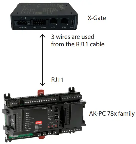 Wiring without the MMIGRS2 (direct)