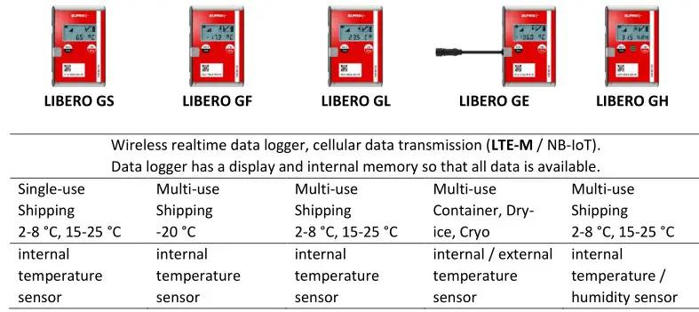 ELPRO LIBERO Gx Wireless Real Time Data Logger - LIBERO Gx Types