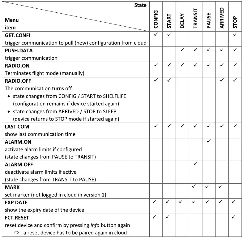 ELPRO LIBERO Gx Wireless Real Time Data Logger - Menu