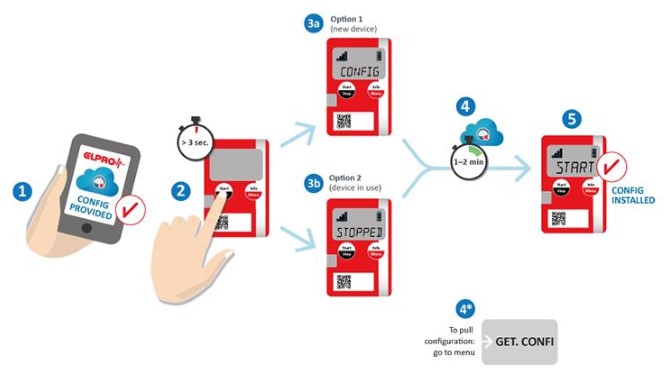 ELPRO LIBERO Gx Wireless Real Time Data Logger - Pairing procedure