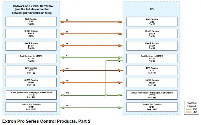 Extron-IPCP-Pro-360 Pro-Control-Systems-FIG- (2)