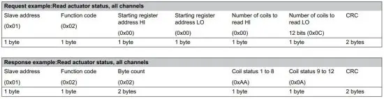 FIG 15 Frame format Read Discrete Input