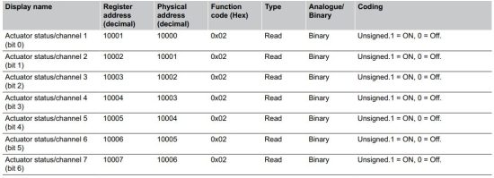 FIG 48 Discrete Input data points