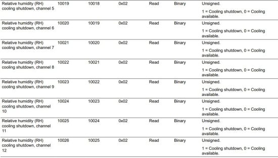 FIG 50 Discrete Input data points