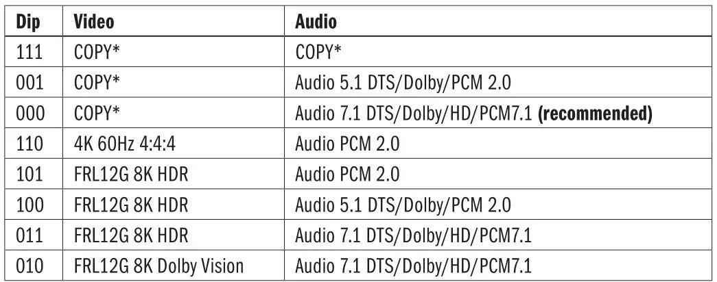 FeinTech AX310 HDMI 2.1 Audio Extractor - The EDID mode.