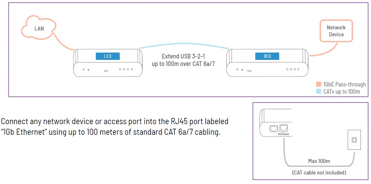 ICron-3204C-7-USB-C-Point-to-Point-Extender-System-fig-5