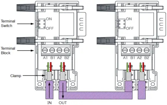 LS Electric GPL AV8C Programmable Logic Controller - Wiring 3