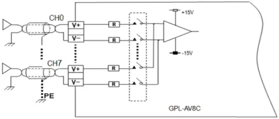 LS Electric GPL AV8C Programmable Logic Controller - Wiring