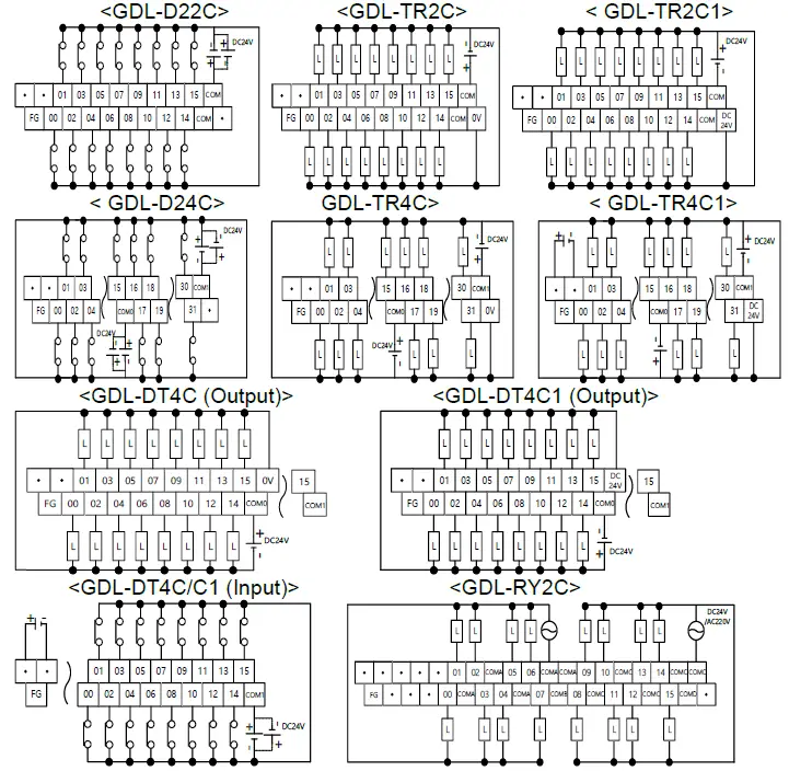 LS-GDL-D22C-Programmable-Logic-Controller-FIG-3