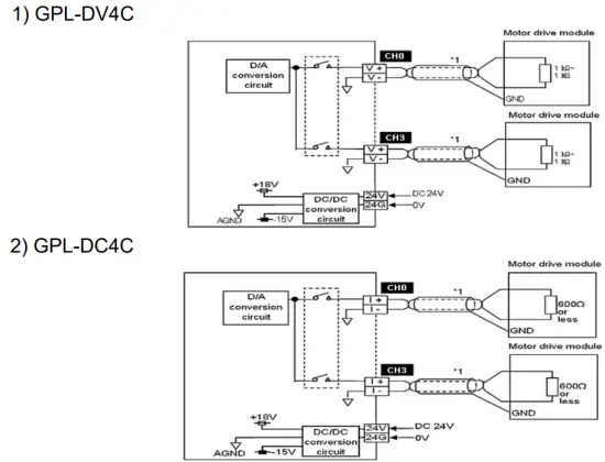 LS GPL-DV4C Programmable Logic Controller - Fig 3