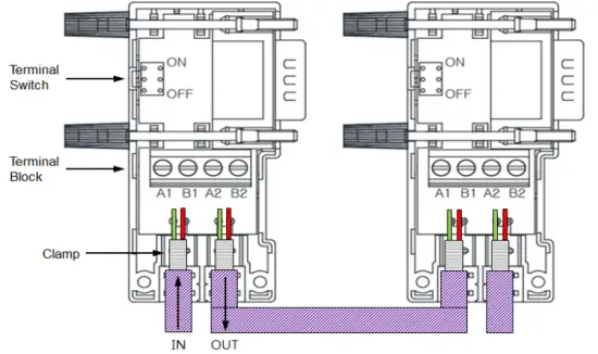 LS GPL-DV4C Programmable Logic Controller - Fig 4