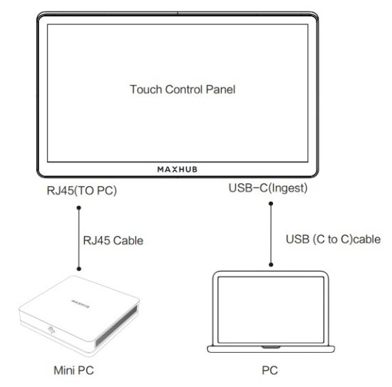 MAXHUB TCP30T Touch Control Panel - Device connection