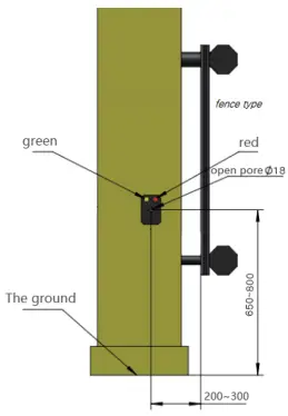 Microbrain-ITS-AX3-4-Vehicle-Detection-Sensor-fig-2
