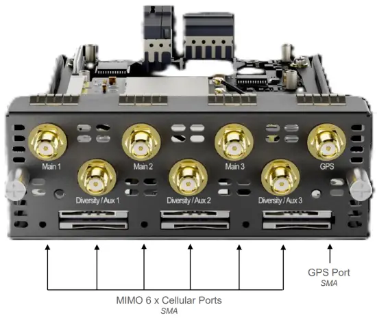 Peplink Peplink SDX Pro External Antenna Ports
