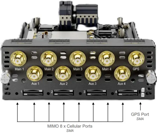 Peplink Peplink SDX Pro External Antenna Ports