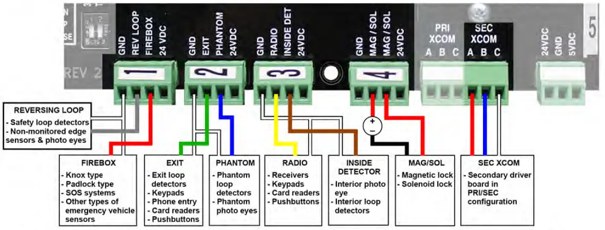 RAMSET-AUTOMATIC-GATE-SYSTEM-RAM3100DC-PE-High-Traffic-Swinging-Gate-Operators-image (20)