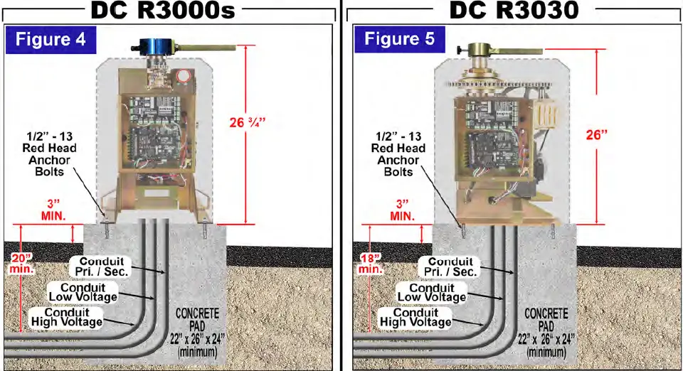RAMSET-AUTOMATIC-GATE-SYSTEM-RAM3100DC-PE-High-Traffic-Swinging-Gate-Operators-image (3)