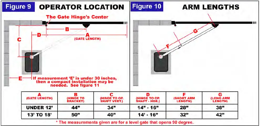 RAMSET-AUTOMATIC-GATE-SYSTEM-RAM3100DC-PE-High-Traffic-Swinging-Gate-Operators-image (6)