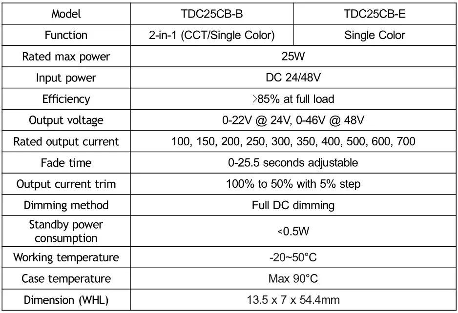Rayrun CASAMBI Programmable Constant Current LED Driver - Specification