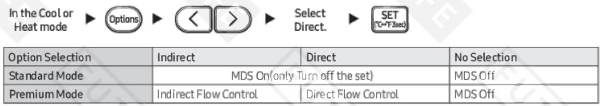 SAMSUNG MCR-SME Motion Detection Sensor Kit User Manual - Direct function with the motion
