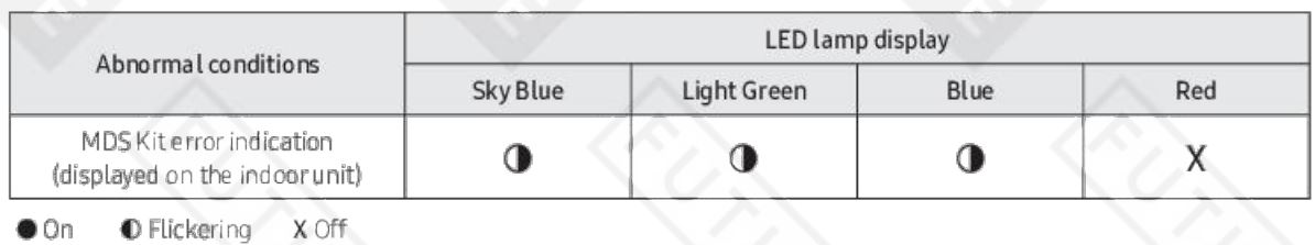 SAMSUNG MCR-SME Motion Detection Sensor Kit User Manual - Installation troubleshooting