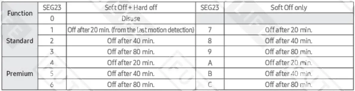 SAMSUNG MCR-SME Motion Detection Sensor Kit User Manual - Setting the mds kit