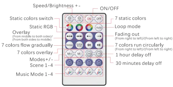 Key Functions