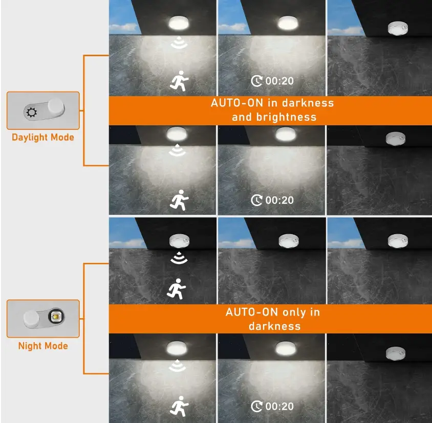 TOOWELL-Motion-Sensor-Ceiling-Light-product-mode