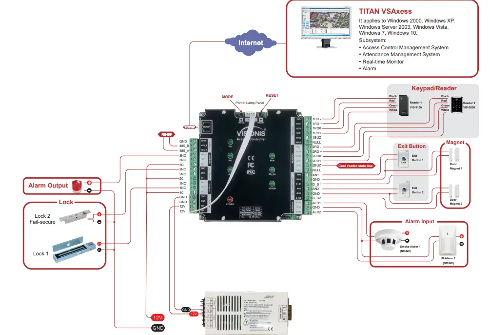 VISIONIS-VIS-AXESS-2D-ETL-PCB-Two-Door-Network-Access-Control-PCB-Controller-fig- (1)..