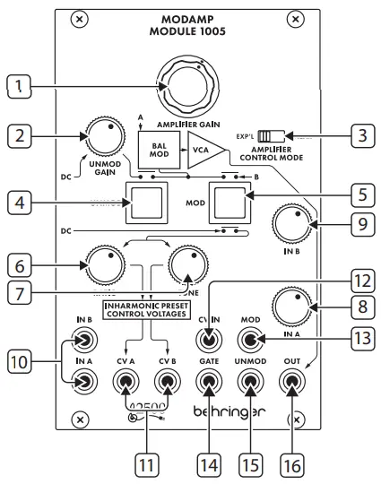 Controls
