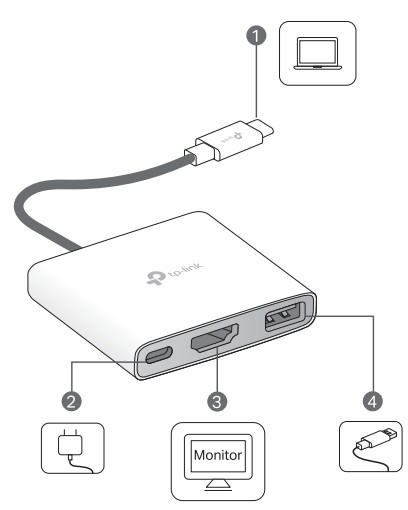 tp link UH3020C USB Type C 3 in 1 Hub - Product Overview