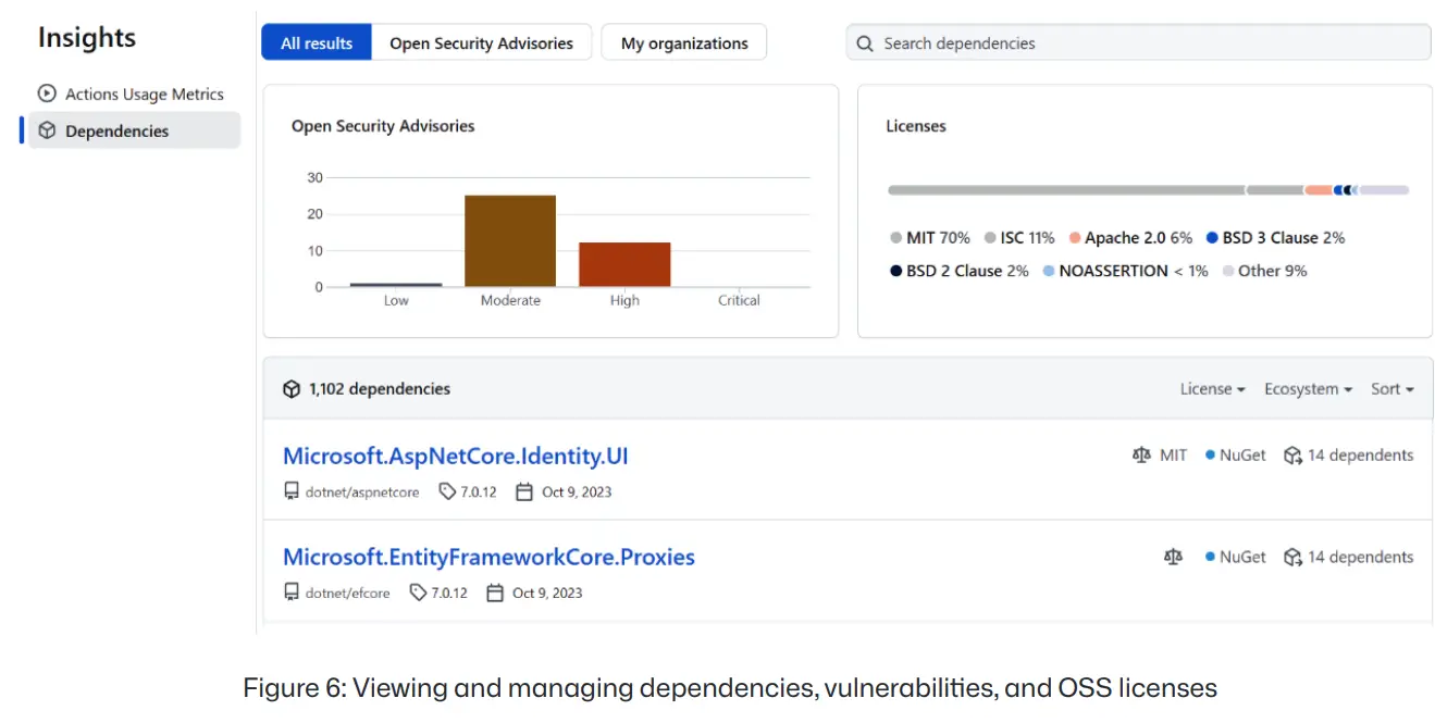 AI-powered-DevOps-with-GitHub- (11)
