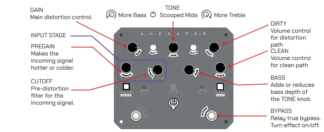ANIMAL-FACTORY -AMPLIFICATION -GODEATER-Plus -Normal-Mode -Dynamic-Bass -Distortion-Demo-FIG (1)