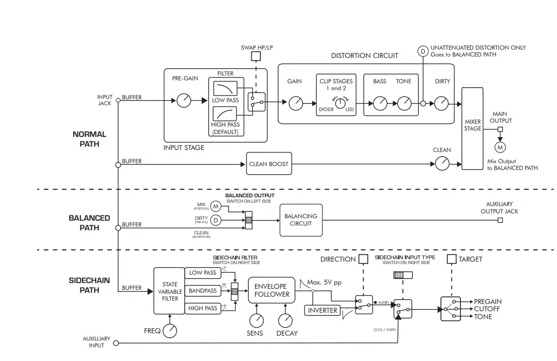 ANIMAL-FACTORY -AMPLIFICATION -GODEATER-Plus -Normal-Mode -Dynamic-Bass -Distortion-Demo-FIG (3)