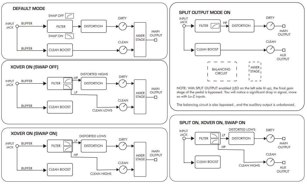 ANIMAL-FACTORY -AMPLIFICATION -GODEATER-Plus -Normal-Mode -Dynamic-Bass -Distortion-Demo-FIG (4)