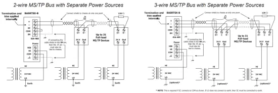 CONTEMPORARY CONTROLS BASRTSX-B Multi Network Router - power source separate