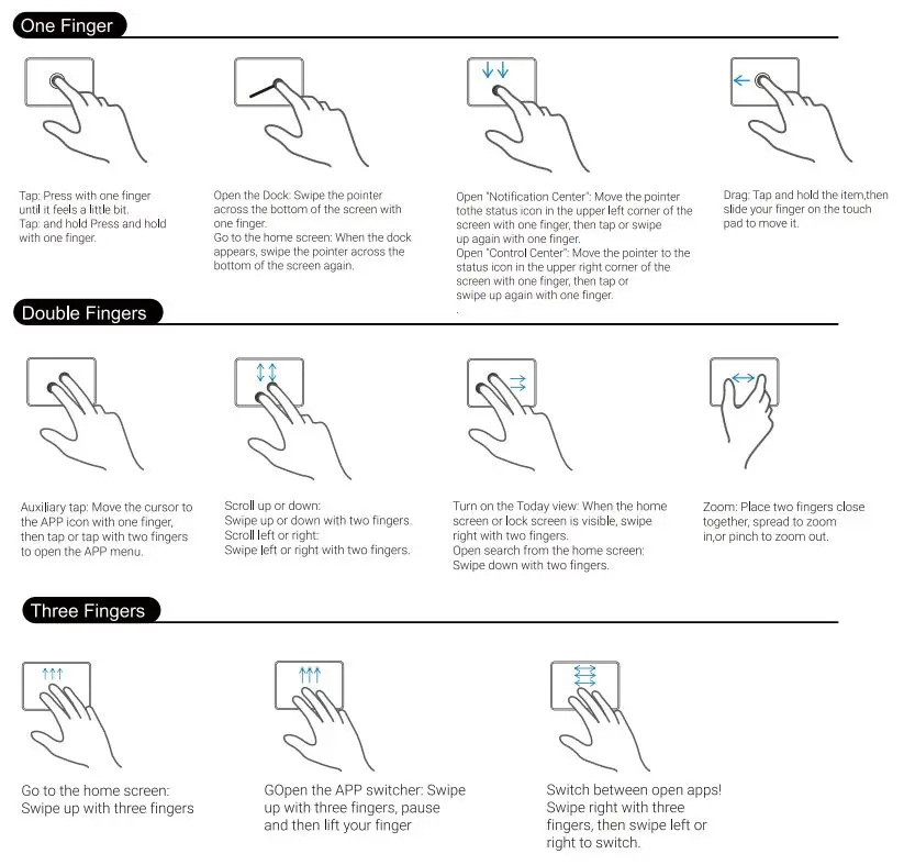 Edaiser B0D7S3GPR4 Magic Keyboard for Apple iPad User Manual - Trackpad gesture description