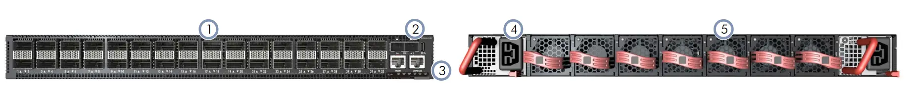 Edge-corE AIS800-32D 800 Gigabit AI and Data Center Ethernet Switch-fig-2..