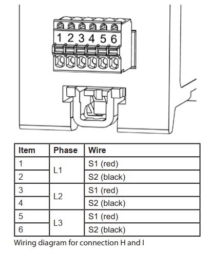 FIG 7 Current inputs and transformers