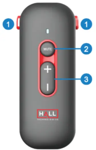 Panel Description